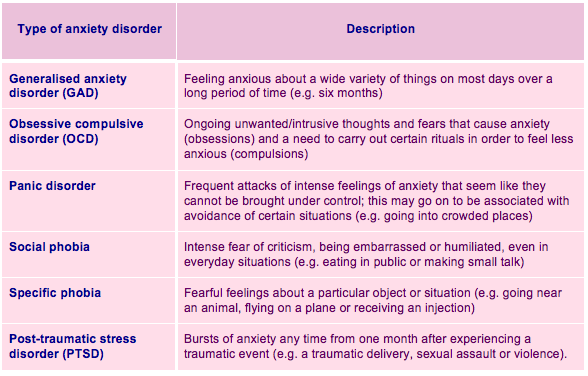 what are the 4 different types of panic disorders