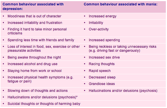 Symptoms of bipolar disorder in the perinatal period COPE