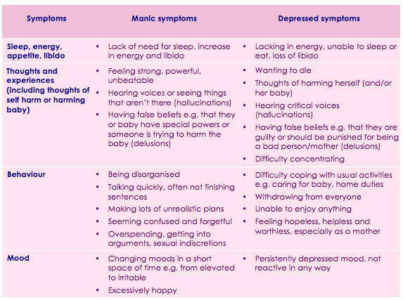 Symptoms Of Puerperal Psychosis COPE